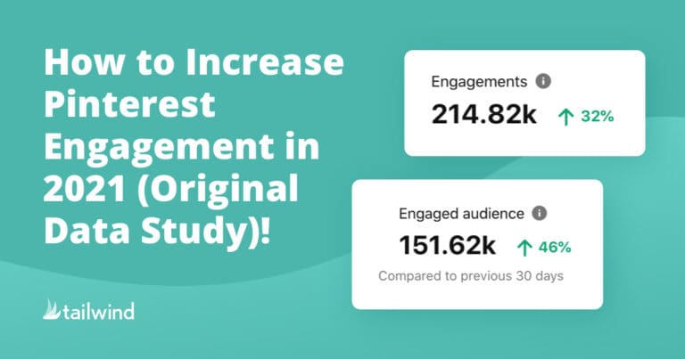 Infographic titled “How to Increase Pinterest Engagement in 2021 (Original Data Study)!” reveals 214.82k engagements (up 32%) and 151.62k engaged audience (up 46%). Tailwind logo appears in the bottom left corner.