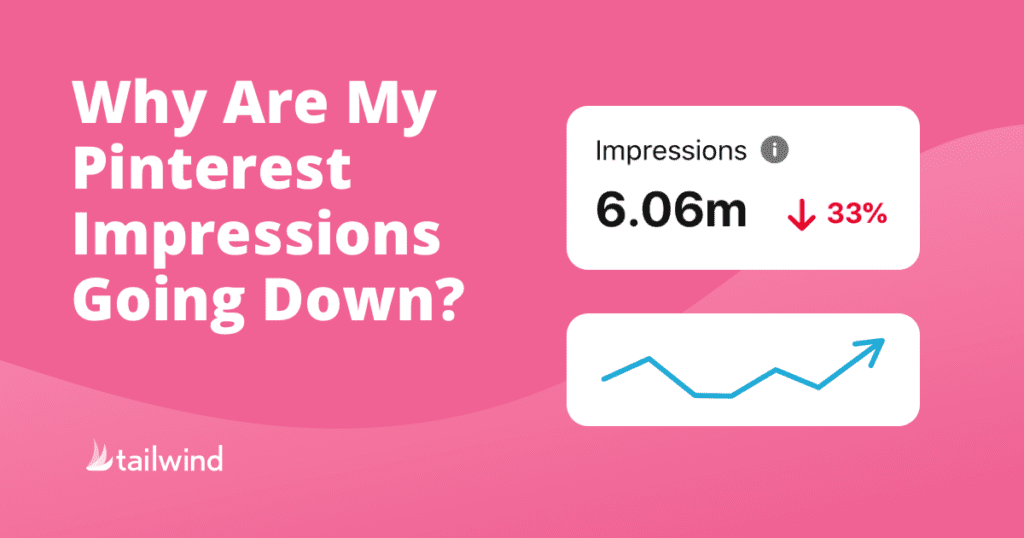 A graphic asks, "Why Are My Pinterest Impressions Going Down?" on a pink background. An impressions metric shows 6.06 million, down 33%, with a blue line graph and the Tailwind logo—perfect for exploring why your Pinterest impressions are dropping.