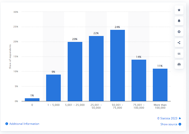 Bar graph displaying the amount of money companies in the US saved by using ChatGPT
