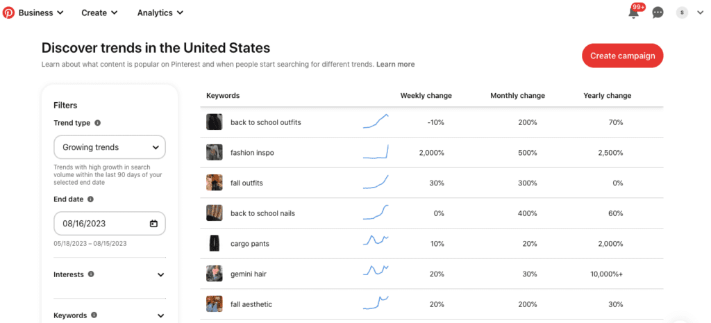 screenshot of pinterest page with chart of discover trends in the united states
