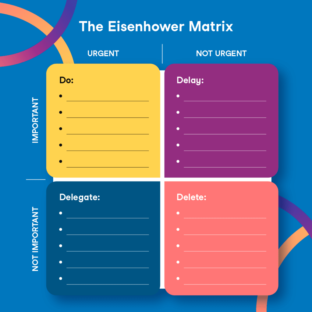 The Eisenhower Matrix
