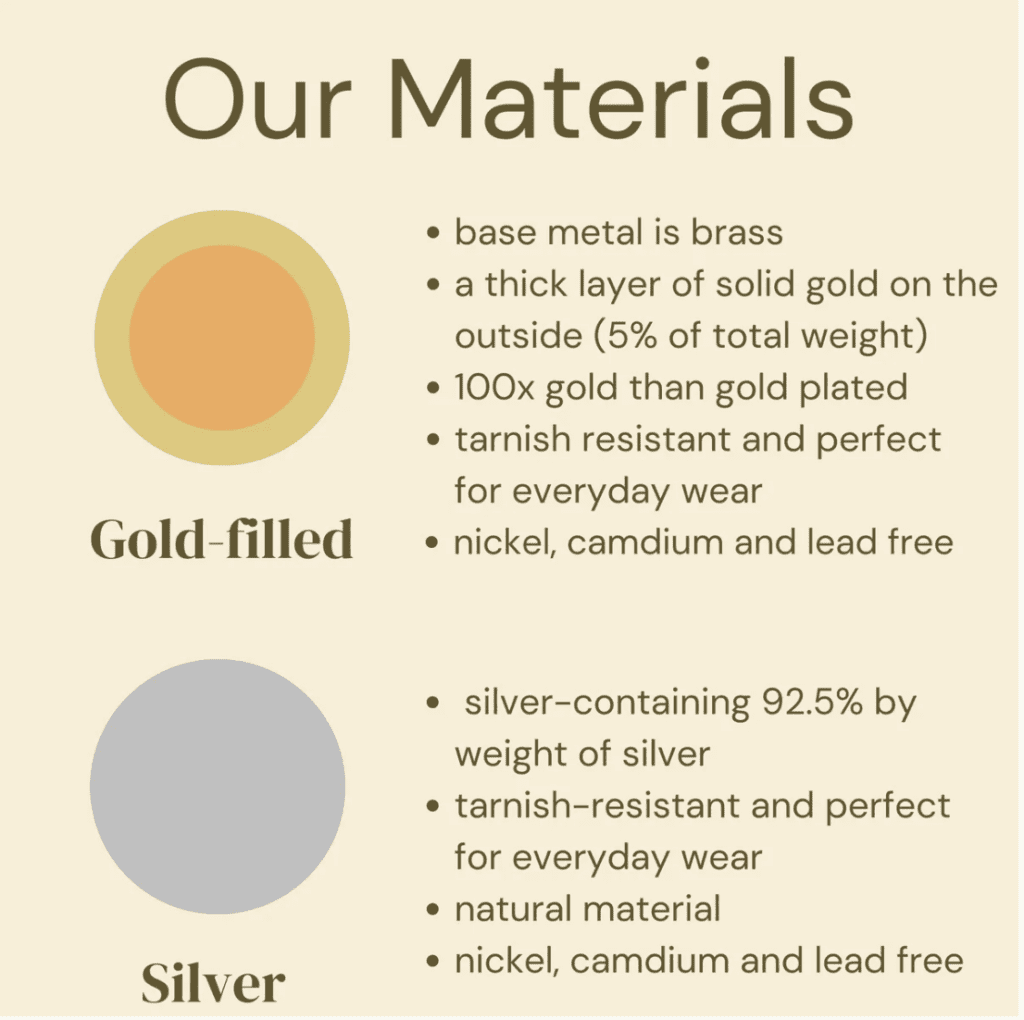Screenshot of the description of materials used for gold-filled and silver jewelry.