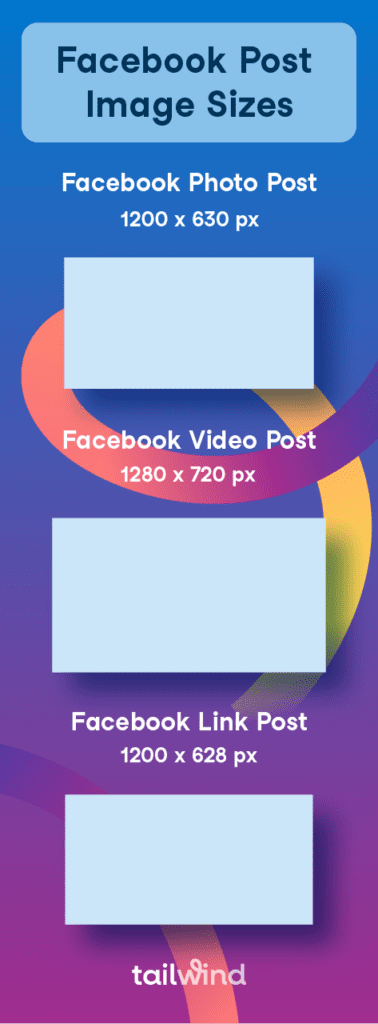 Graphic of specifications for Facebook Photo Post, Facebook Video Post, Facebook Link Post