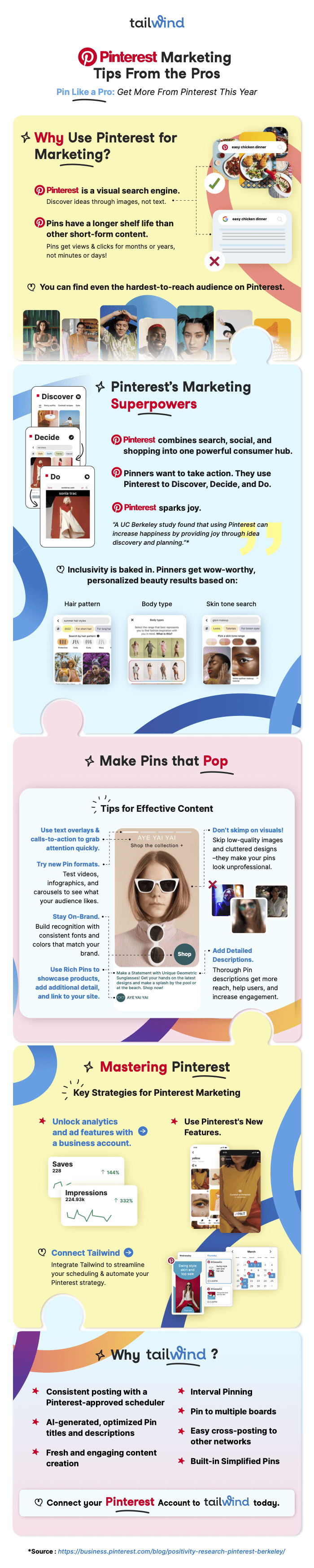 Harnessing the Power of Pinterest: Insights and Best Practices for ...