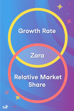 15+ Marketing Strategy Examples to Inspire Your Next Campaign ...