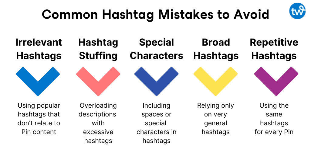 An infographic titled "Common Hashtag Mistakes to Avoid." Five colorful checkmarks are aligned horizontally on a white background, each describing a hashtag mistake. They are: Irrelevant hashtags, hashtag stuffing, special characters, broad hashtags, and repetitive hashtags.