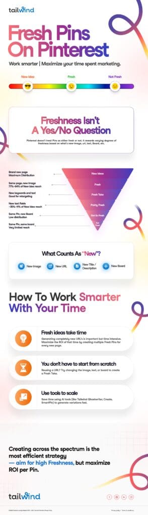 Infographic titled Fresh Pins on Pinterest. Gives detailed information about best practices for Fresh Pins.