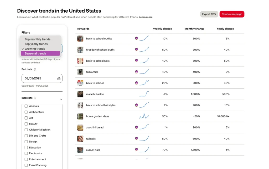 Screenshot of Pinterest Trends dashboard showing seasonal keyword trends such as “back to school outfits,” “fall outfits,” “back to school nails,” “fall nails,” and others, with percentage changes.