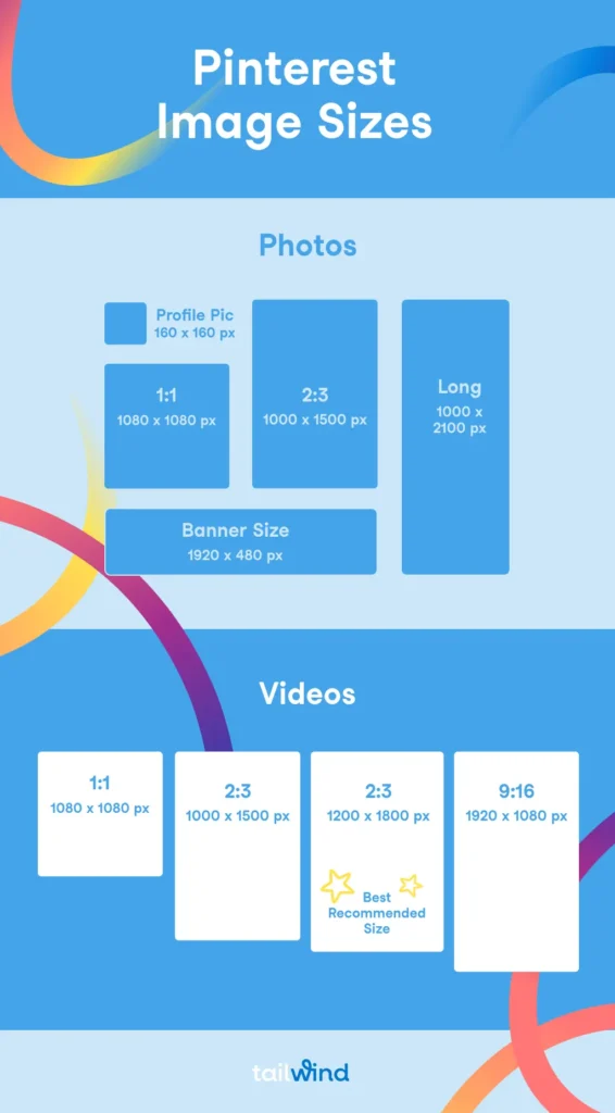 Infographic highlighting optimal Pinterest image size for photos and videos, set on a blue background with colorful curved lines. Covers photo sizes for Profile Pic, 1:1, 2:3, Long, Banner, plus video sizes like 1:1, 2:3, 3:4, and 9:16.