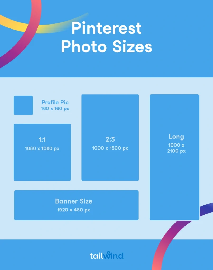 Infographic titled "Pinterest Photo Sizes" highlights recommended pinterest image size dimensions for profile pics, 1:1, 2:3, long pins, and banners, featuring colorful curved lines on a blue background.