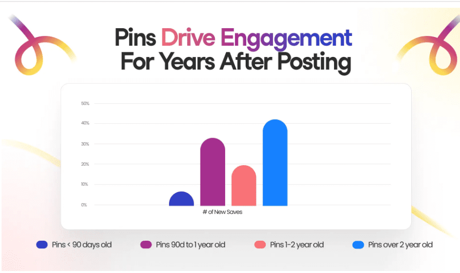 Pinterest Search: How It Works + Ideas for Higher Outcomes