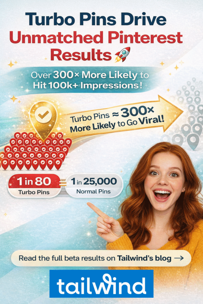 Tailwind Turbo drives unmatched performance on Pinterest. Pins go viral over 300x as often.