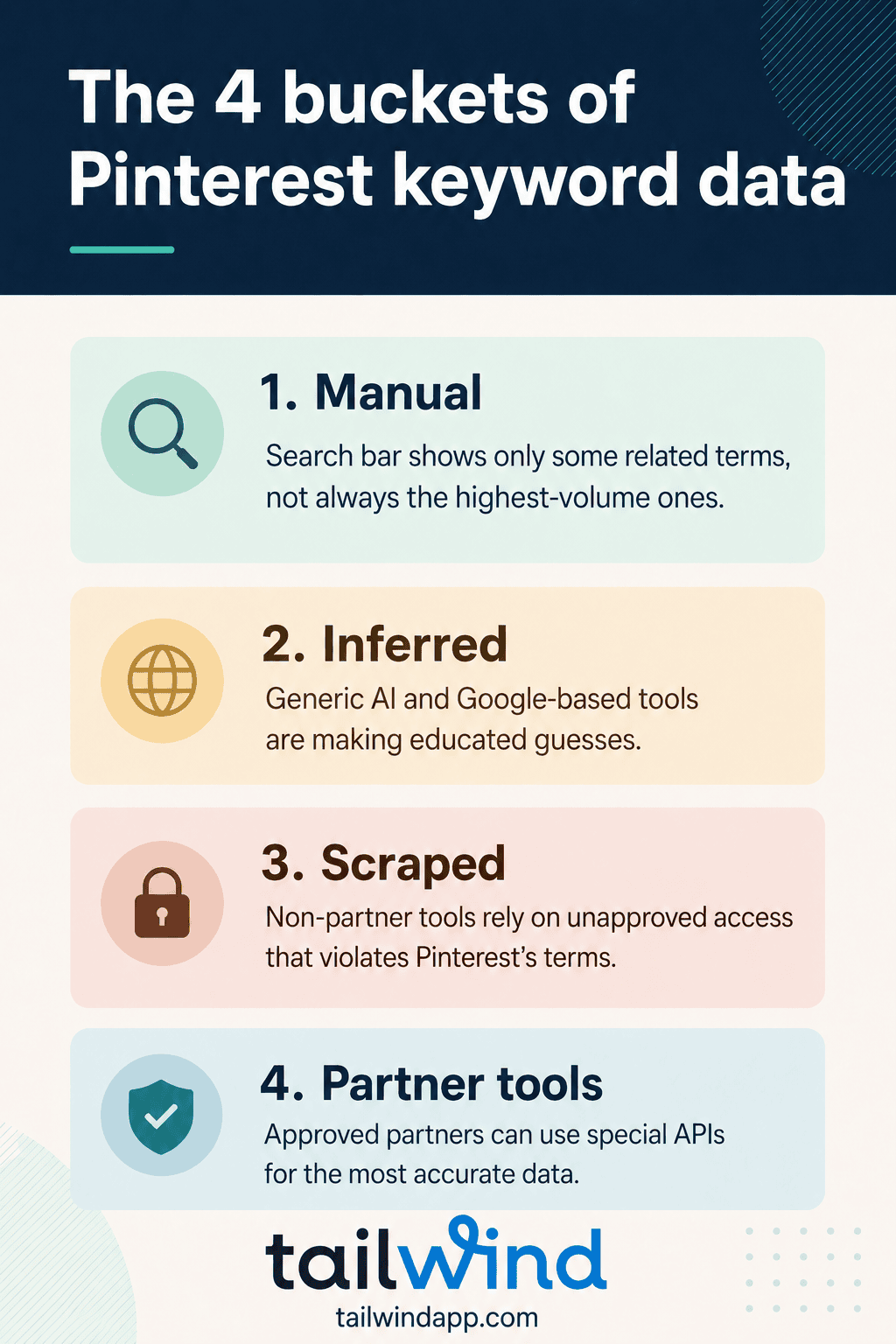 Infographic showing four categories of Pinterest keyword data sources